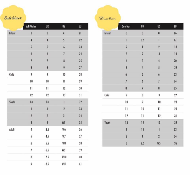 Saltwater sandals size 1 hotsell